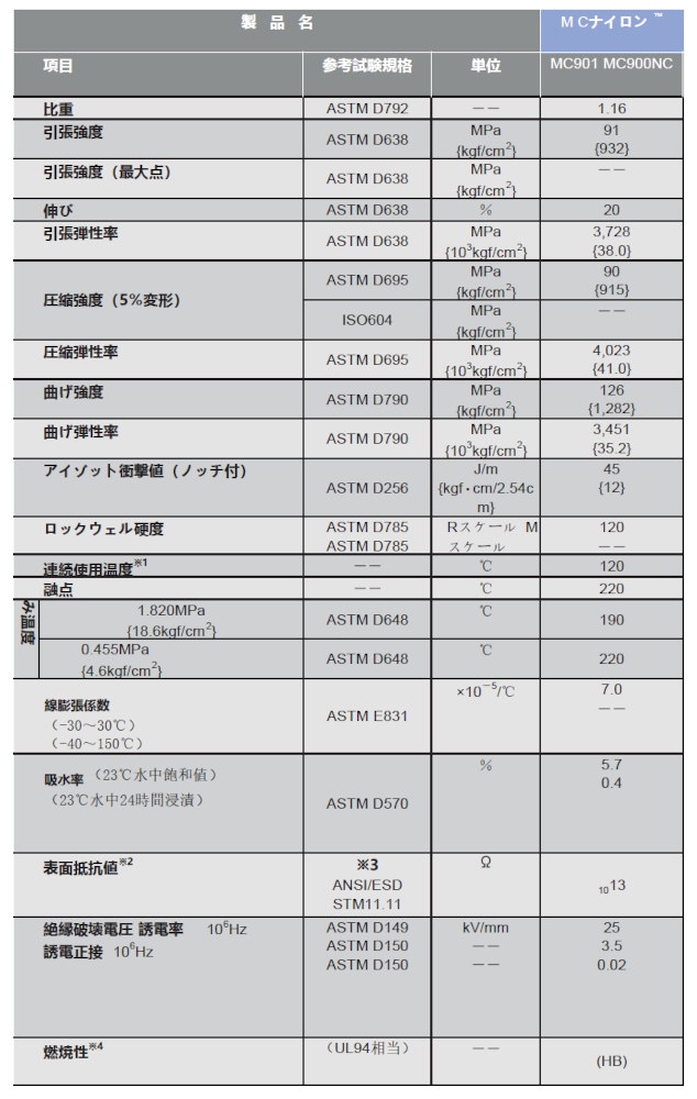 テフロン（ＰＴＦＥ）物性表